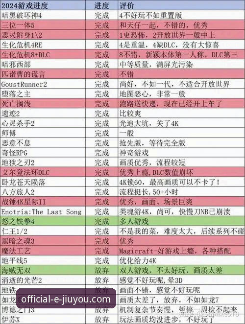 九游游戏官网2025新版更新内容解析与高效使用指南